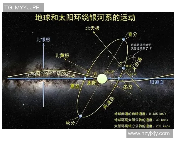 以太阳为中心的宇宙运行模式探析与恒星系对地球生存的影响研究