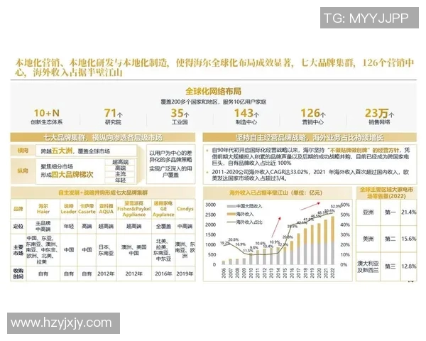 基于消费者行为分析的市场需求变化调查及其对企业战略调整的影响研究