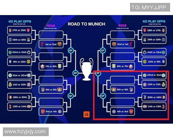 欧冠八强抽签视频完整播放及对阵解析