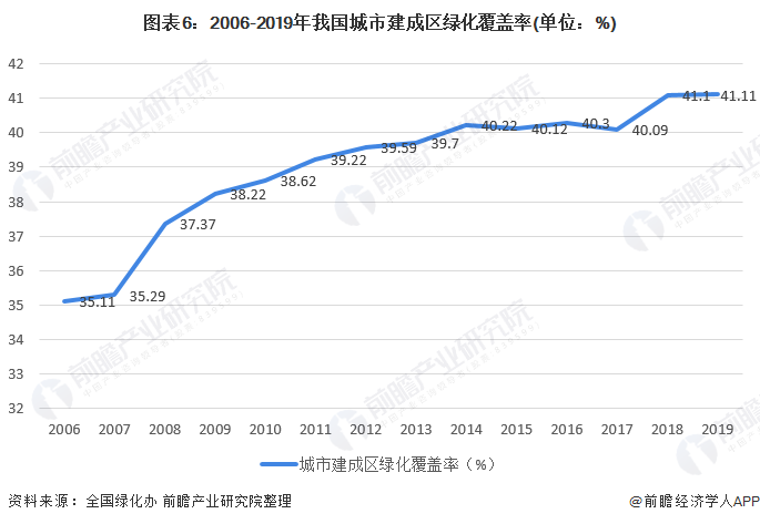 亚盈体育2020年中国景观设想行业市场近况与开展远景阐发 多重身分利好下行业远景(图6)