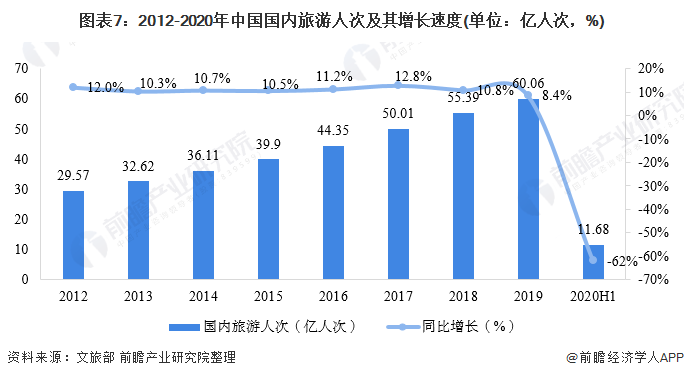 亚盈体育2020年中国景观设想行业市场近况与开展远景阐发 多重身分利好下行业远景(图7)